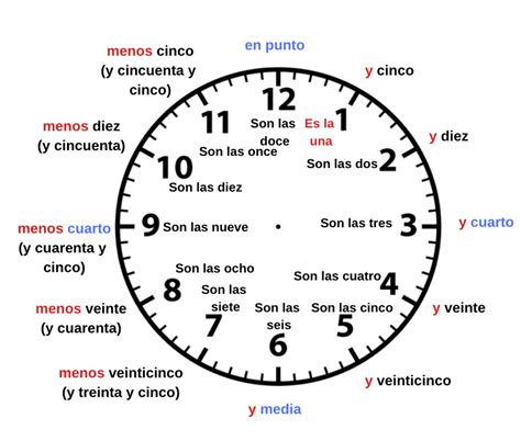 How to translate time in spanish