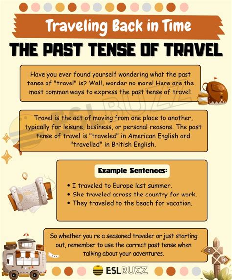 How to travel in past