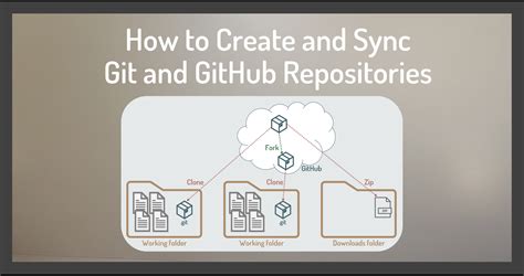 How to treat a meta-repository of git repositories?