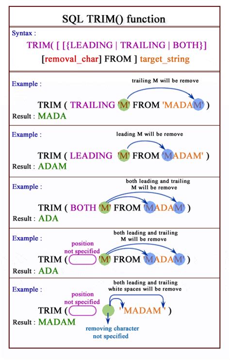 How to trim characters in sql