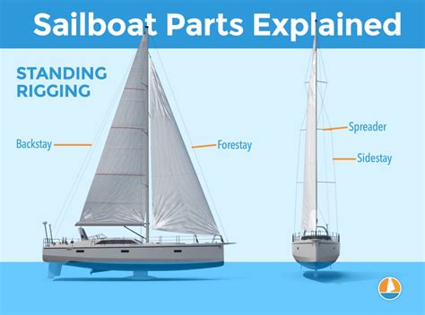 How to trim sails for beginners