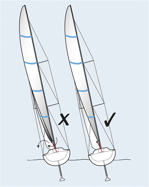 How to trim sails to point higher