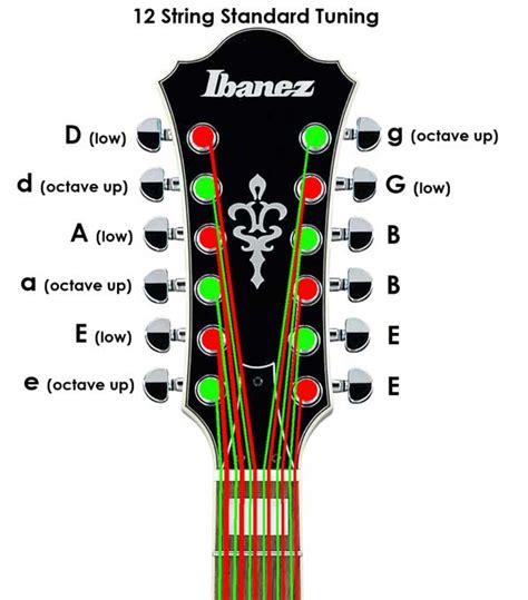 How to tune a 12 string guitar. 12-string guitars can be played in a very similar manner to classic six-string axes: just place your finger down on the fretboard so that it covers both the original and the … 