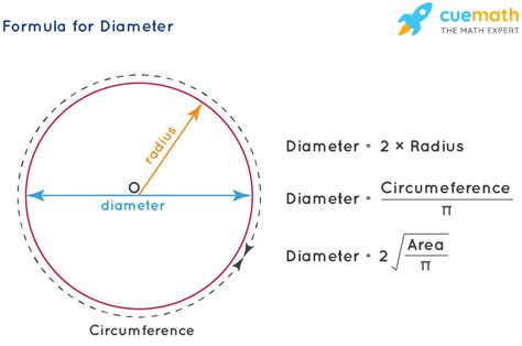 How to turn area into diameter - Math Solutions