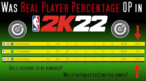 How to turn on real player percentage 2k23. Real player percentage gone in 2k23 right? I hope so. Almost everyone I play on Unlimited has it on……. How can that even be fun? This thread is archived New comments cannot be posted and votes cannot be cast 11 55 comments spacemon55 • 1 yr. ago Iirc they said they've removed it from online modes but still remains in single player. 