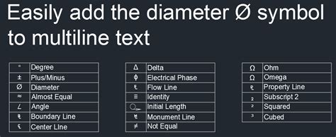 How to type diameter symbol in autocad