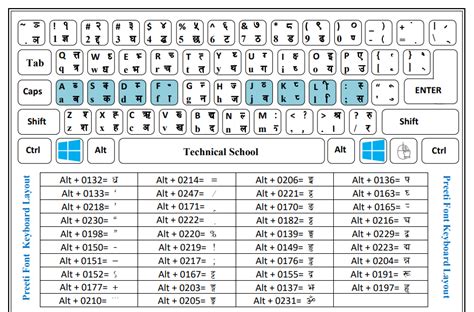 How to type in nepali