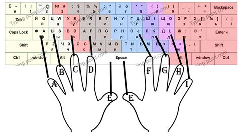 How to type in russian in vista