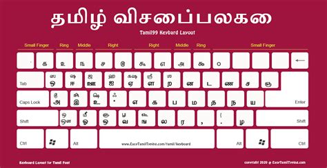How to type tamil in english keyboard