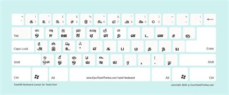 How to type tamil letters in keyboard