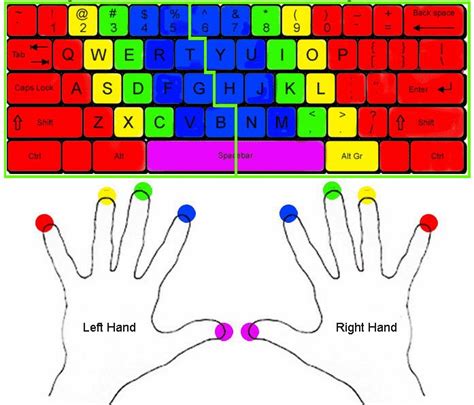How to typing in laptop