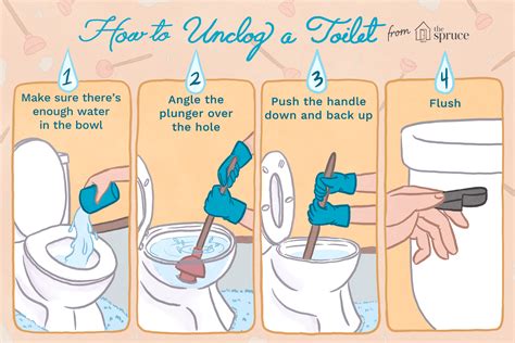 How to unclog a toilet with a plunger. Things To Know About How to unclog a toilet with a plunger. 