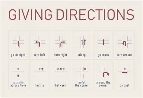How to understand directions