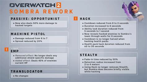 How to unlock Sombra in Overwatch 2 Abilities class and more explained
