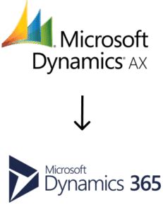 How to upgrade from Microsoft Dynamics AX4.0, AX2009 and