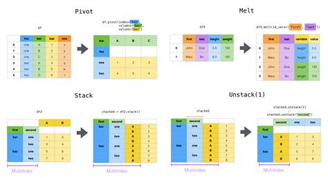 How to upload Pandas dataframe to SharePoint List in Python? - Stack …