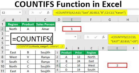 How to use COUNTIF Function in Excel VBA?