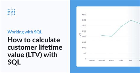 How to use Customer Lifetime Value (LTV) for data-driven …