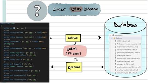 How to use Enums when using Entity Framework Core with C#