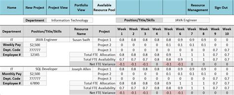 How to use Excel for Forecasting, Scheduling and Analyzing Staffing