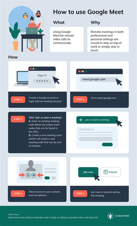 How to use Google Meet Process Infographic Template