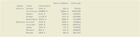 How to use Hierarchical Indexes with Pandas - GeeksForGeeks