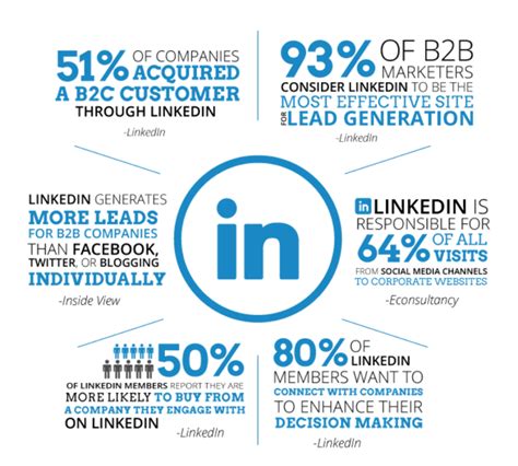 How to use LinkedIn groups for B2B lead generation LH2 - Linked …