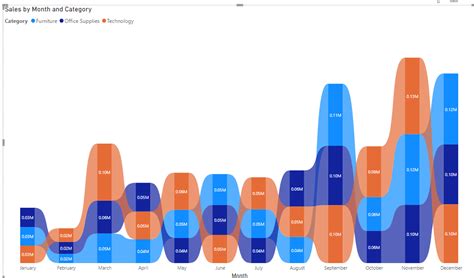 How to use Power bi ribbon chart Enjoy SharePoint