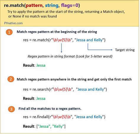 How to use Regular Expressions to Check String patterns using