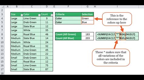How to use SUMIF in Google Sheets YouTube