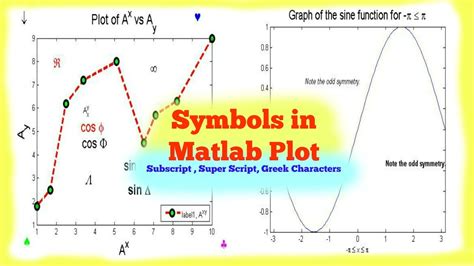How to use Symbols Greek Characters in Matlab Plot YouTube