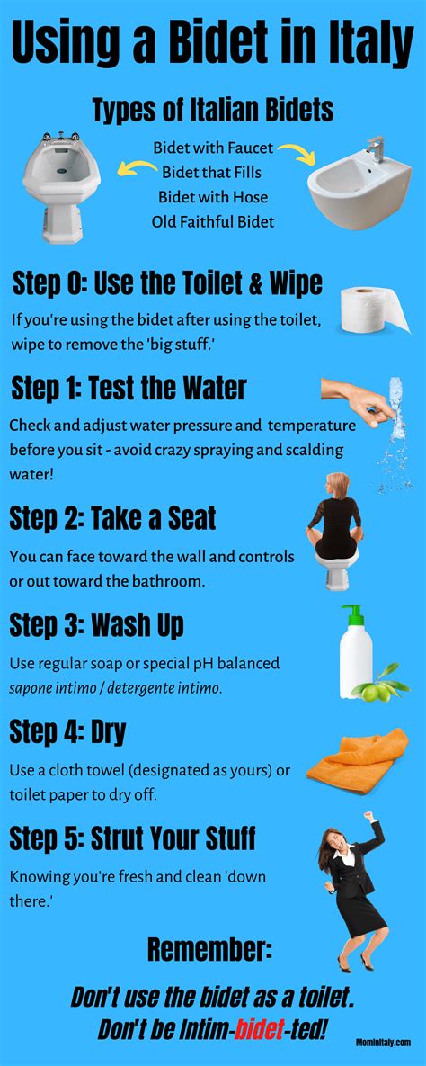 How to use a bidet in italy