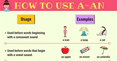 How to use a i. As - English Grammar Today - a reference to written and spoken English grammar and usage - Cambridge Dictionary 