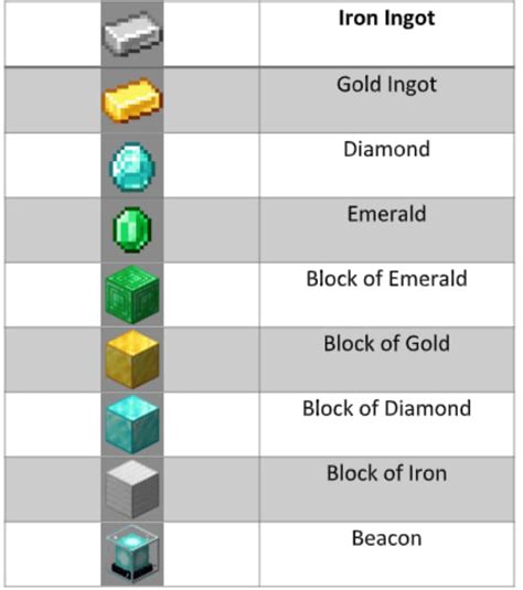 How to use a minecraft beacon