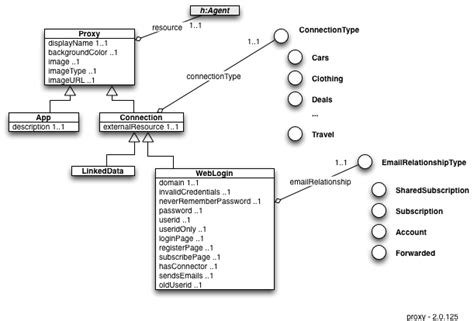 How to use a proxy.  (of vocabulary, syntax, etc.  Learn how to set up a conne...