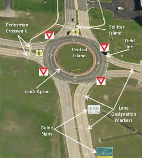 How to use a roundabout. The roundabout is an intersection that follows other basic traffic procedures, so we still drive on the right. Don’t change lanes in the roundabout. The signs that precede the roundabout guide what lane you should be in based on where you want to go. Once you’re in the roundabout, stay in your lane and wait for your exit. 