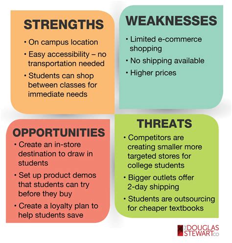 To use your SWOT analysis to create an action plan, capitalize on your strengths to take advantage of opportunities. Utilize your strengths to counter threats. Use opportunities to improve .... 