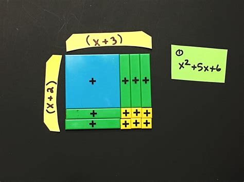 How to use algebra tiles to factor quadratic trinomials with pictures