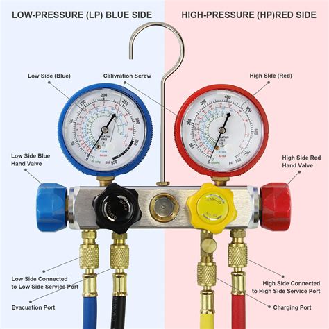 How to use an A/C Manifold gauge for R-134a refrigerant …