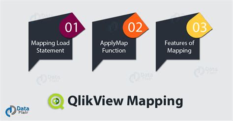 How to use applymap in qlikview