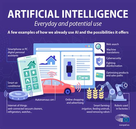  Artificial intelligence (AI), in its broadest sense, is intelligence exhibited by machines, particularly computer systems.It is a field of research in computer science that develops and studies methods and software that enable machines to perceive their environment and uses learning and intelligence to take actions that maximize their chances of achieving defined goals. . 