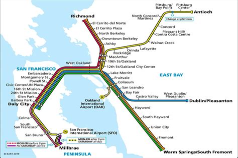 How to use bart in san francisco
