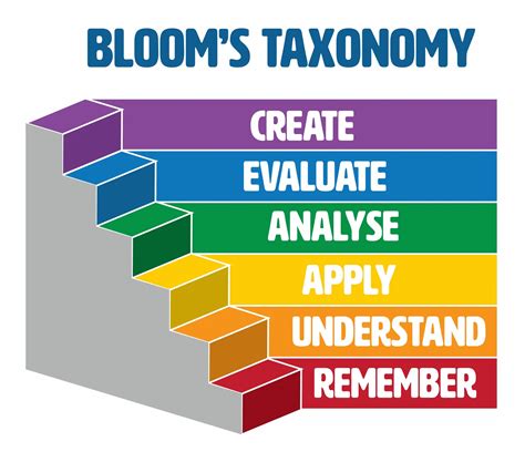 How to use blooms taxonomy in the classroom the complete guide the how to great classroom teaching series. - Design of reinforced concrete mccormac solution manual.