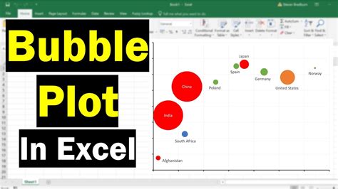 How to use bubble chart in excel