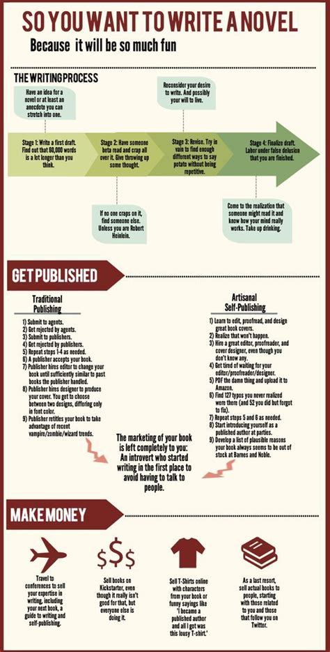 How to use bullet points in apa or mla papers Artofit