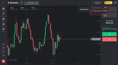 How to use candle wicks in trading Binomo – Binomo Demo