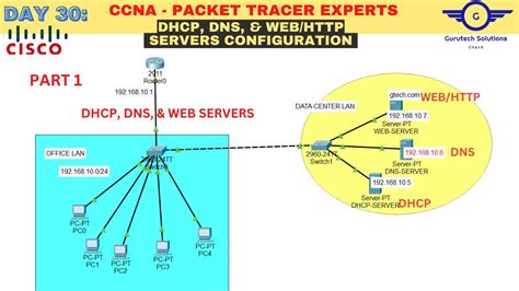How to use cisco pak. .  ...