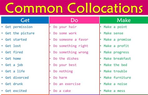 How to use collocation in a sentence
