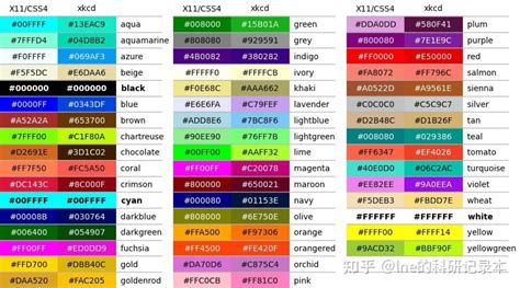 How to use colour in python.  See examples of use used in a sentence.  By grouping relat...