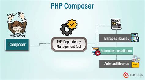 How to use composer in php project